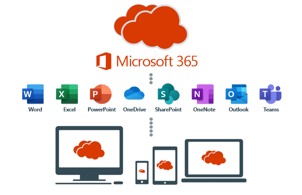 Microsoft Teams